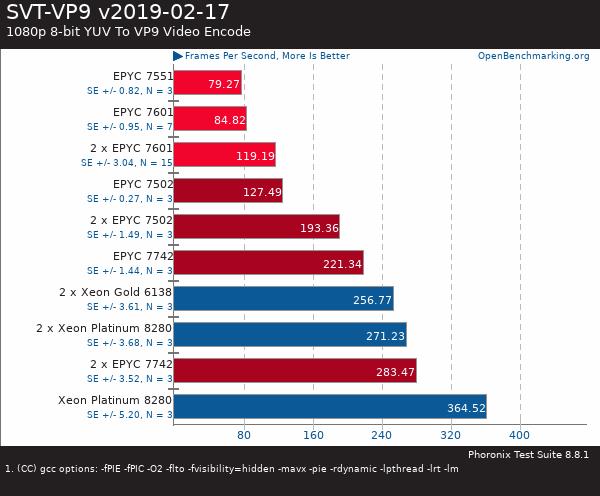 買AMD EYPC 2代服務(wù)器 找廣州天翱信息科技有限公司 買AMD EYPC 2代服務(wù)器 找廣州天翱信息科技有限公司