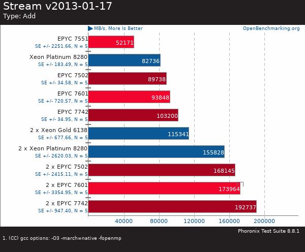 買AMD EYPC 2代服務(wù)器 找廣州天翱信息科技有限公司 買AMD EYPC 2代服務(wù)器 找廣州天翱信息科技有限公司